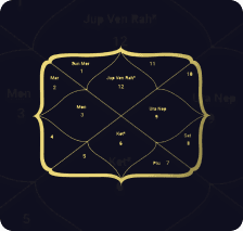 Birth Chart Analysis